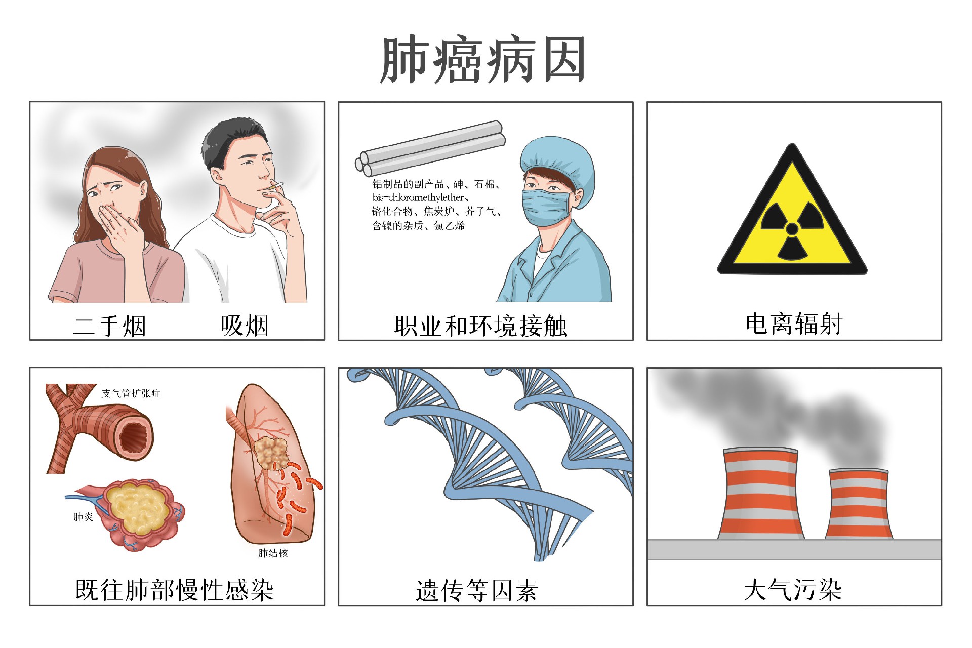 摄图网_401802873_肺癌病因医疗插画（企业商用）.jpg